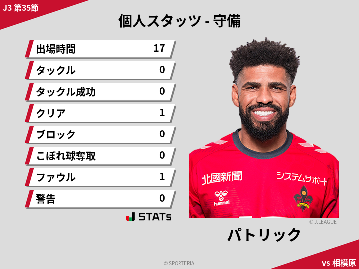 守備スタッツ - パトリック
