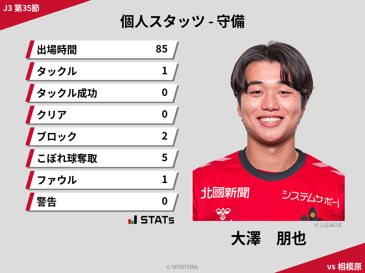 守備スタッツ - 大澤　朋也