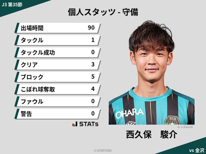 守備スタッツ - 西久保　駿介