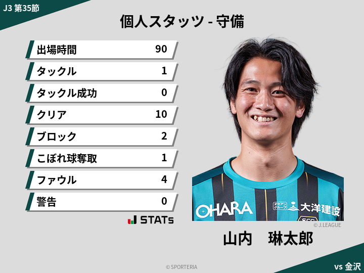 守備スタッツ - 山内　琳太郎