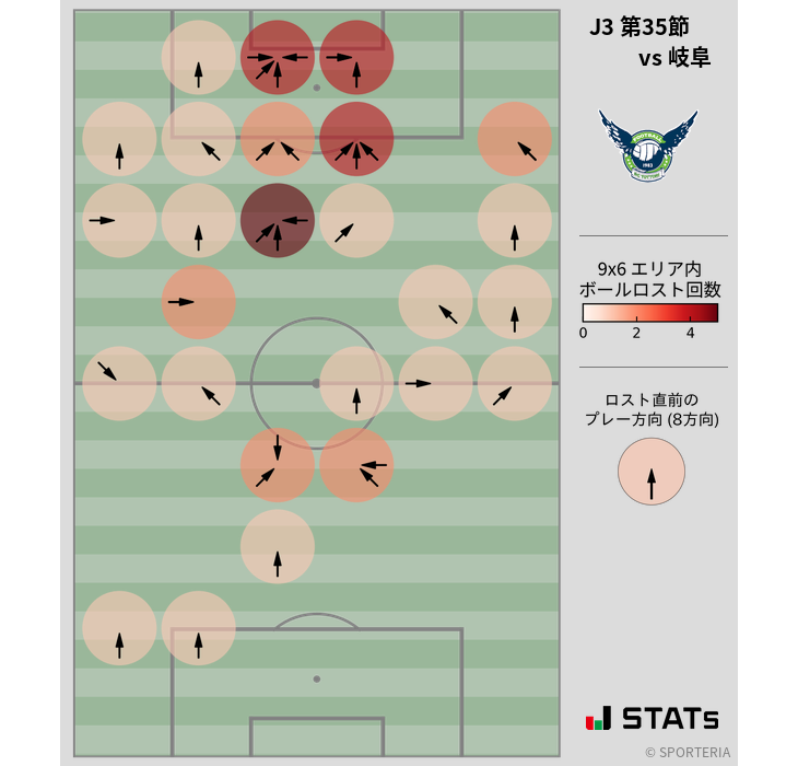 ボールロスト位置