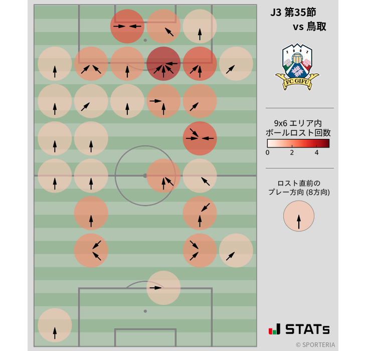 ボールロスト位置