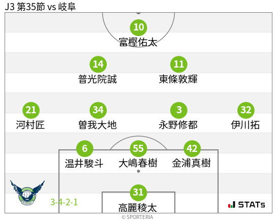 フォーメーション図