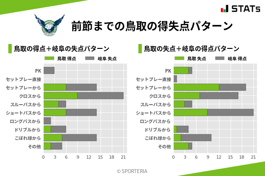 得失点パターン