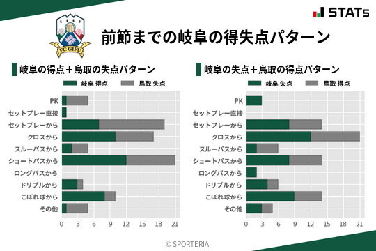 得失点パターン