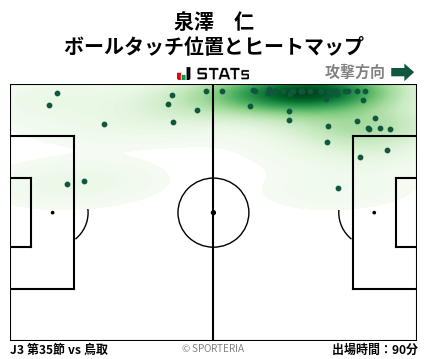ヒートマップ - 泉澤　仁