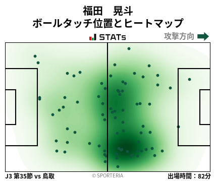 ヒートマップ - 福田　晃斗