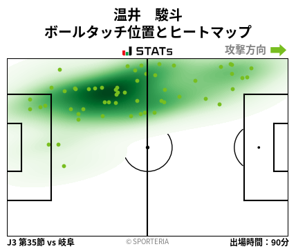 ヒートマップ - 温井　駿斗