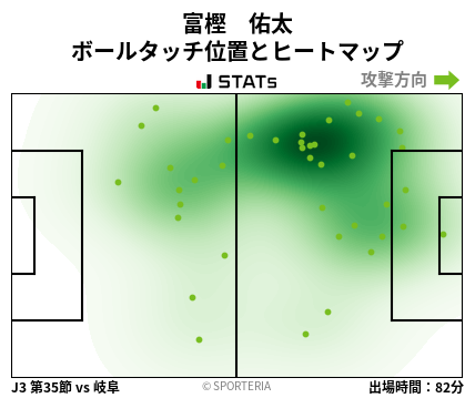 ヒートマップ - 富樫　佑太