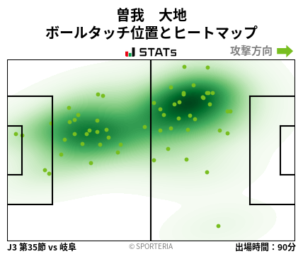 ヒートマップ - 曽我　大地