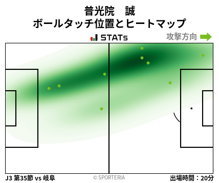 ヒートマップ - 普光院　誠