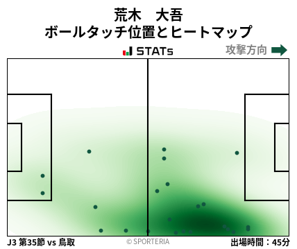 ヒートマップ - 荒木　大吾