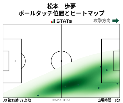 ヒートマップ - 松本　歩夢