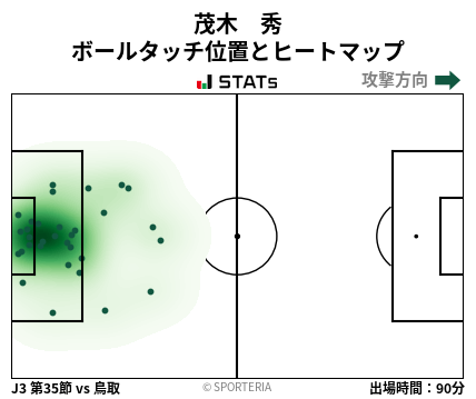 ヒートマップ - 茂木　秀