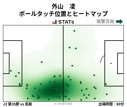 ヒートマップ - 外山　凌