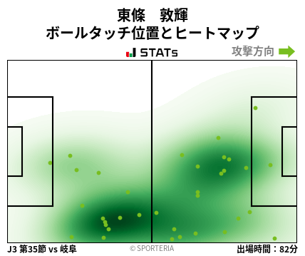 ヒートマップ - 東條　敦輝