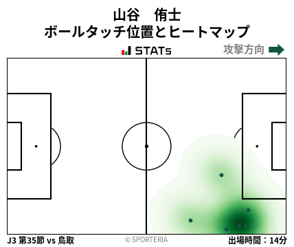 ヒートマップ - 山谷　侑士