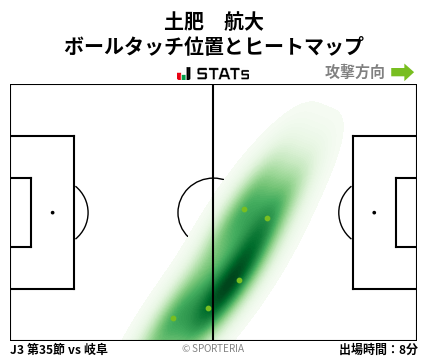 ヒートマップ - 土肥　航大