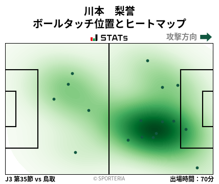 ヒートマップ - 川本　梨誉