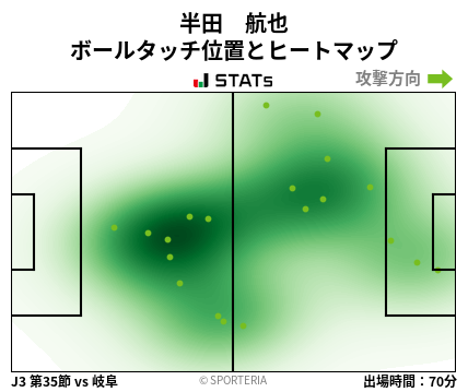 ヒートマップ - 半田　航也