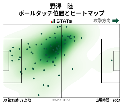 ヒートマップ - 野澤　陸