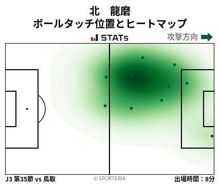 ヒートマップ - 北　龍磨