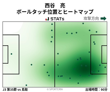 ヒートマップ - 西谷　亮