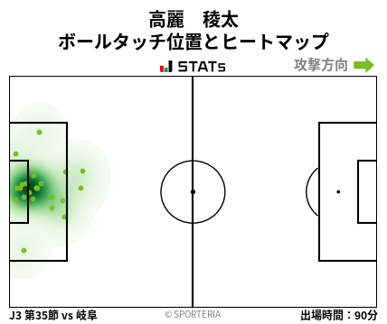 ヒートマップ - 高麗　稜太