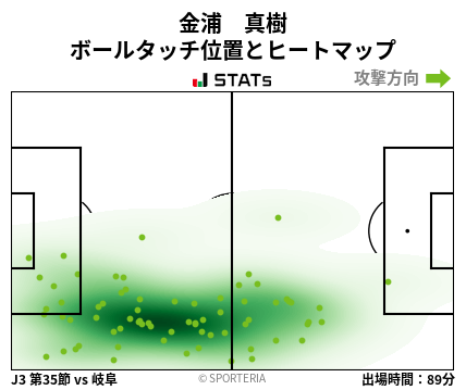 ヒートマップ - 金浦　真樹