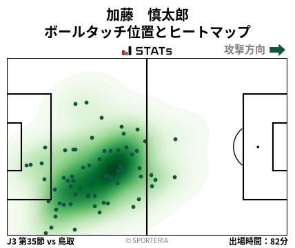 ヒートマップ - 加藤　慎太郎
