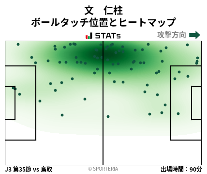 ヒートマップ - 文　仁柱