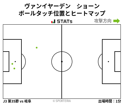 ヒートマップ - ヴァンイヤーデン　ショーン