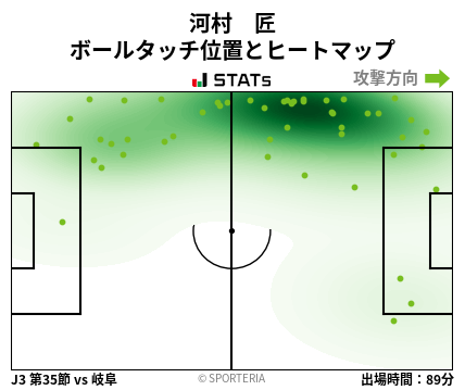 ヒートマップ - 河村　匠