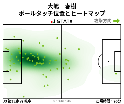 ヒートマップ - 大嶋　春樹