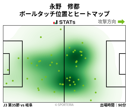 ヒートマップ - 永野　修都