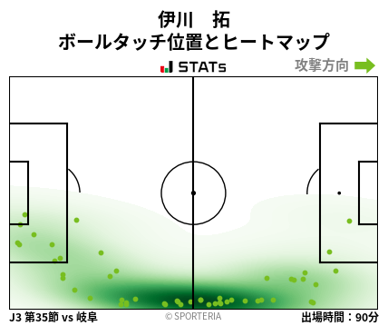 ヒートマップ - 伊川　拓