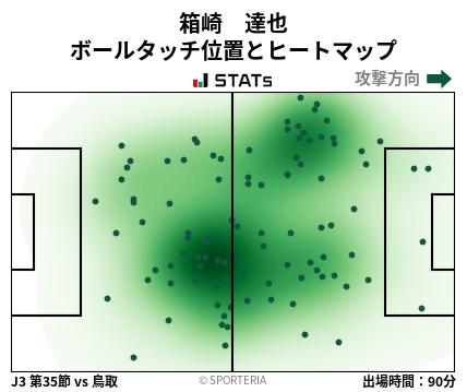 ヒートマップ - 箱崎　達也
