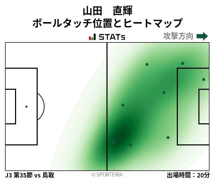 ヒートマップ - 山田　直輝