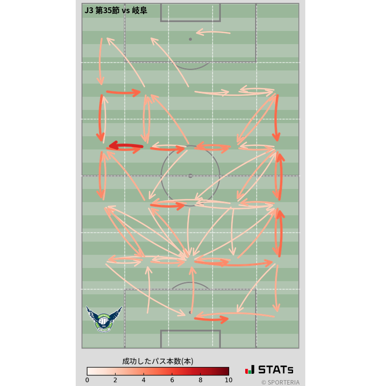 エリア間パス図
