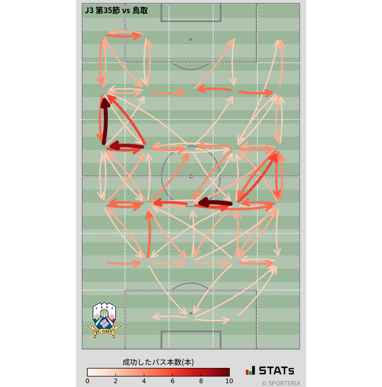 エリア間パス図