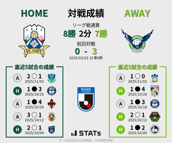 前節までの対戦成績