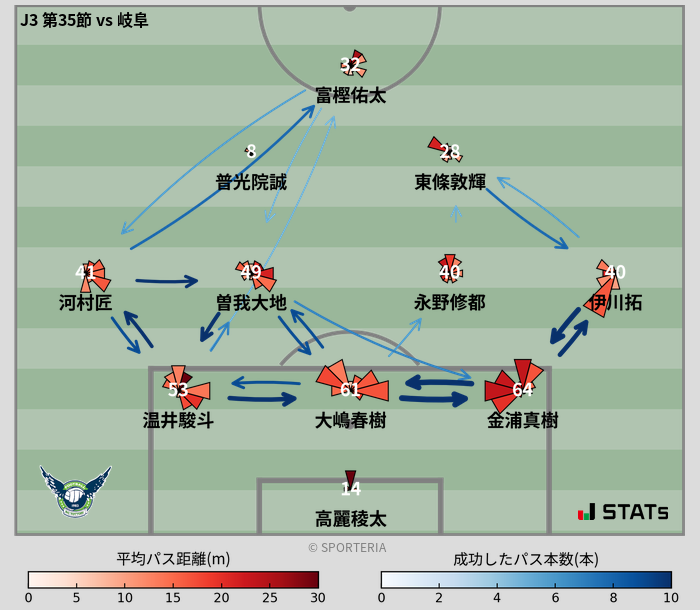 パスソナー・パスネットワーク