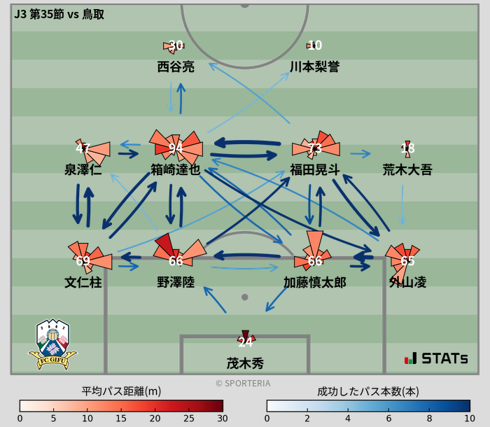 パスソナー・パスネットワーク