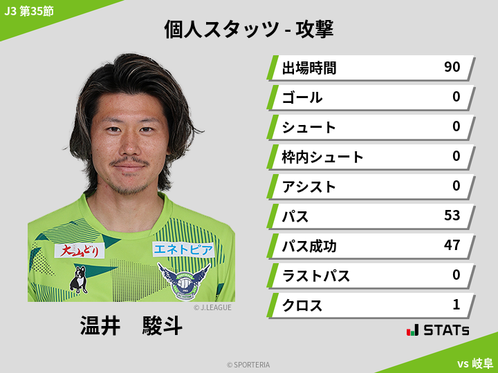 攻撃スタッツ - 温井　駿斗