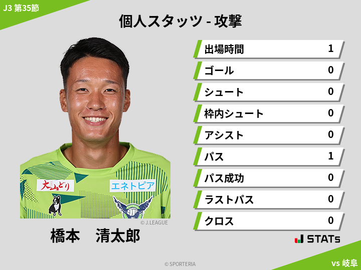 攻撃スタッツ - 橋本　清太郎