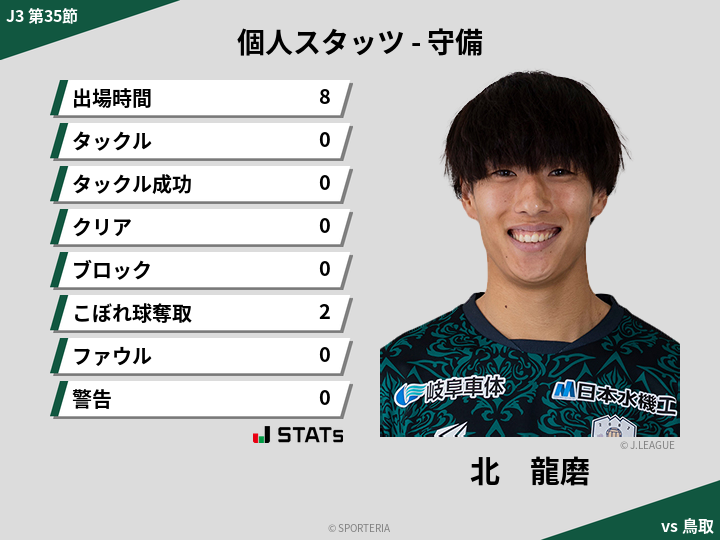 守備スタッツ - 北　龍磨