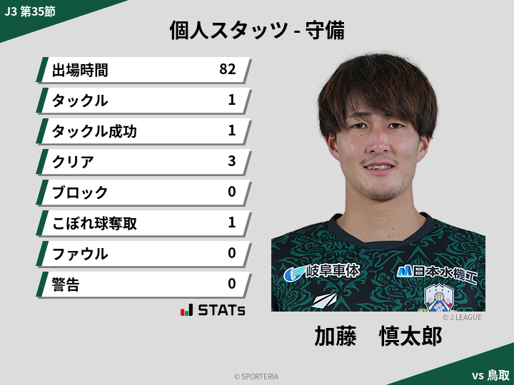 守備スタッツ - 加藤　慎太郎