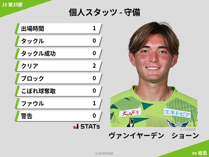 守備スタッツ - ヴァンイヤーデン　ショーン