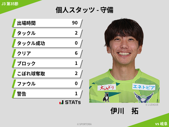 守備スタッツ - 伊川　拓