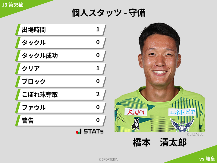 守備スタッツ - 橋本　清太郎